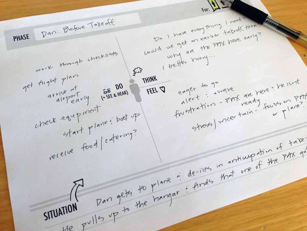 How to Use Persona Empathy Mapping  