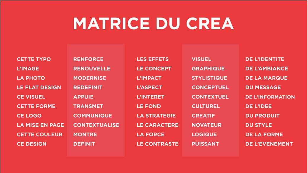 La mystérieuse Matrice du Créa