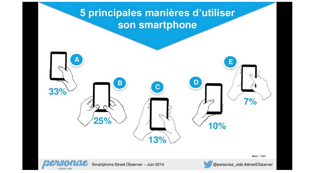  les usages observés du smartphone - Enquête