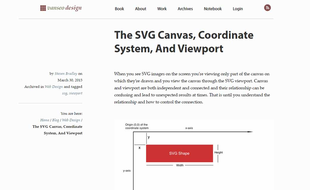 The SVG Canvas, Coordinate System, And Viewport