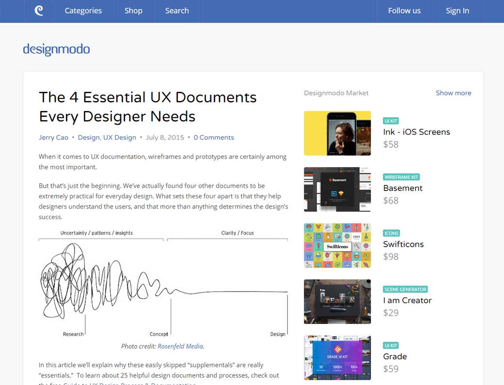 The 4 Essential UX Documents Every Designer Needs