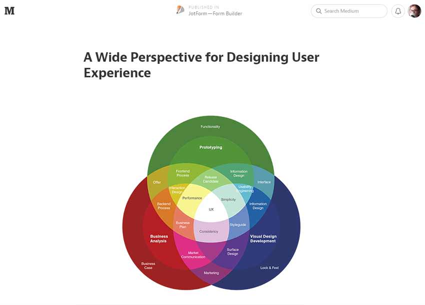A Wide Perspective for Designing User Experience