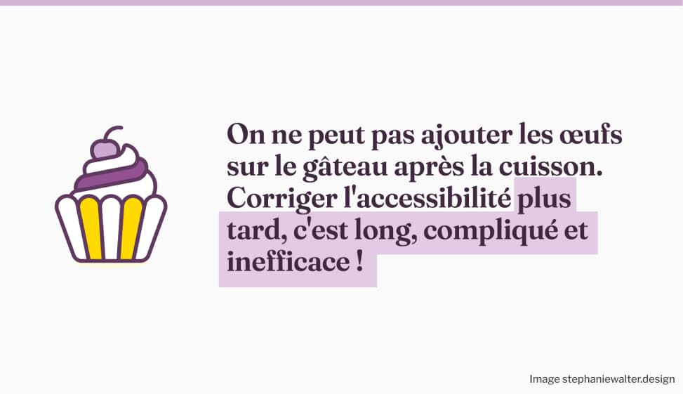 Illustration d'un cupcake avec le texte : On ne peut pas ajouter les œufs sur le gâteau après la cuisson. Corriger l'accessibilité plus tard, c'est long, compliqué et inefficace !