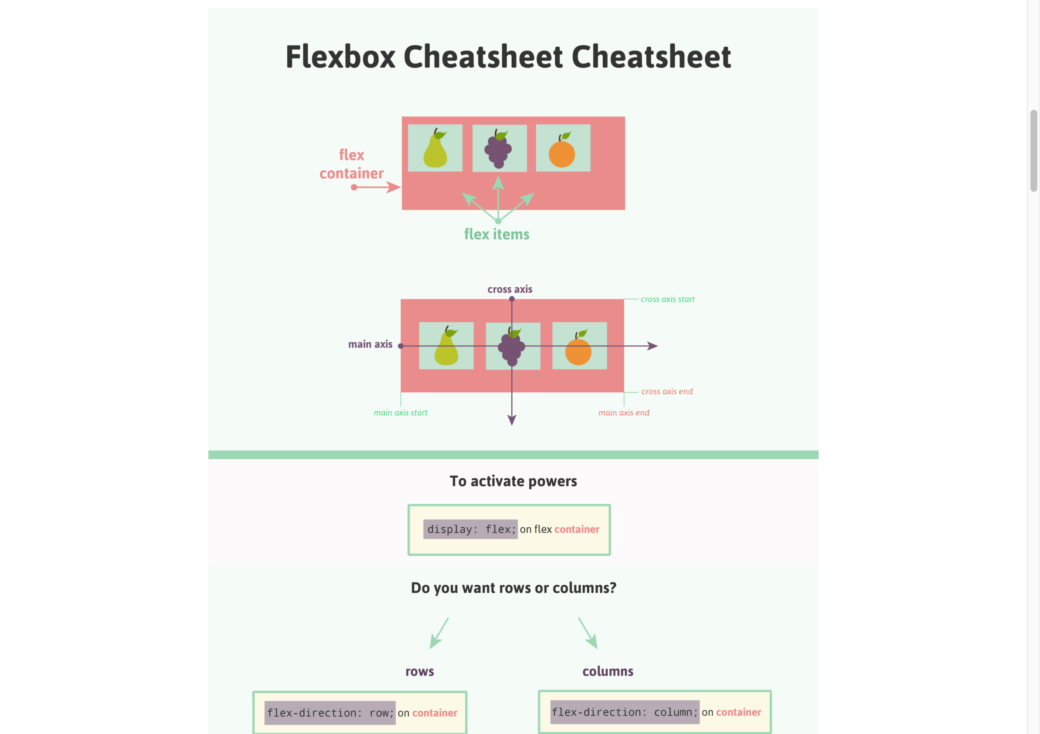 Joni Bologna fruity flexbox cheatsheet