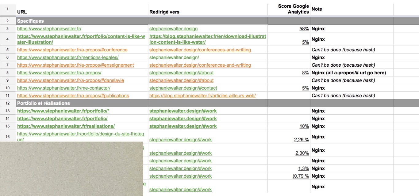 Screenshot of the URL rewriting excel sheet