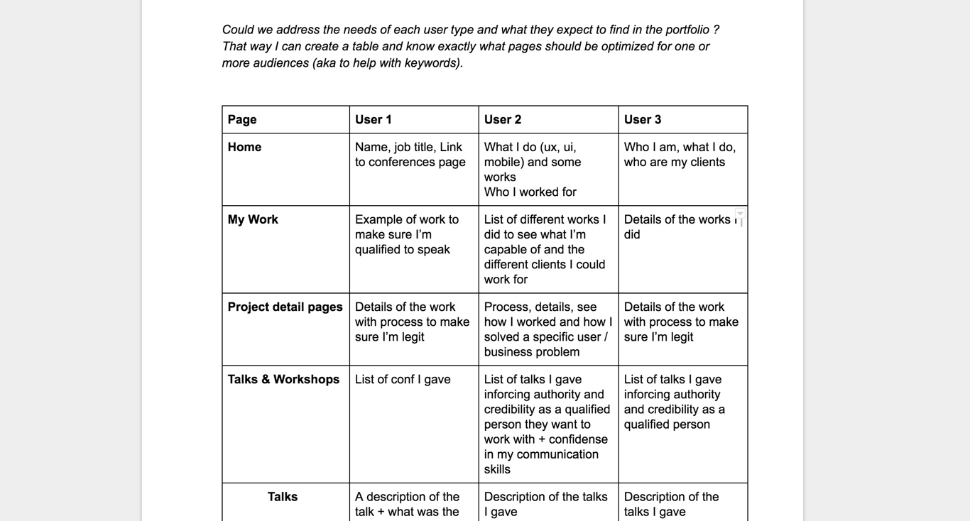 Screenshot of the needs table