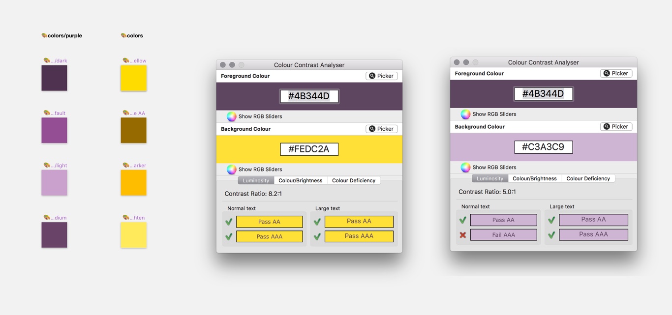 Accessibility grades for the yellow and purple of the site