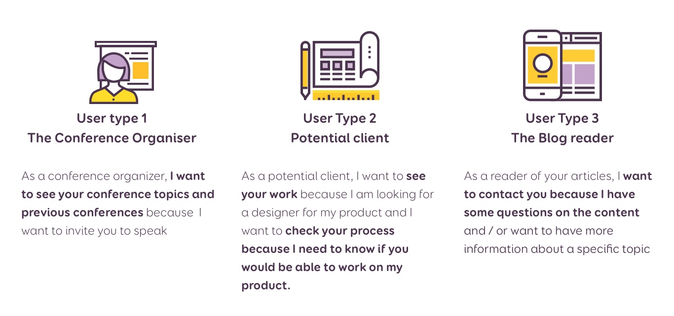 User type 1 - The Conference Organiser: As a conference organizer, I want to see your conference topics and previous conferences because I want to invite you to speak. User Type 2 - Potential client: As a potential client, I want to see your work because I am looking for a designer for my product and I want to check your process because I need to know if you would be able to work on my product. User Type 3 - The Blog reader: As a reader of your articles, I want to contact you because I have some questions on the content and / or want to have more information about a specific topic you wrote about.