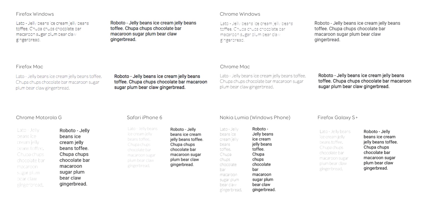 Lato and Roboto tested on different operating systems and browsers don't have the same visual rendering