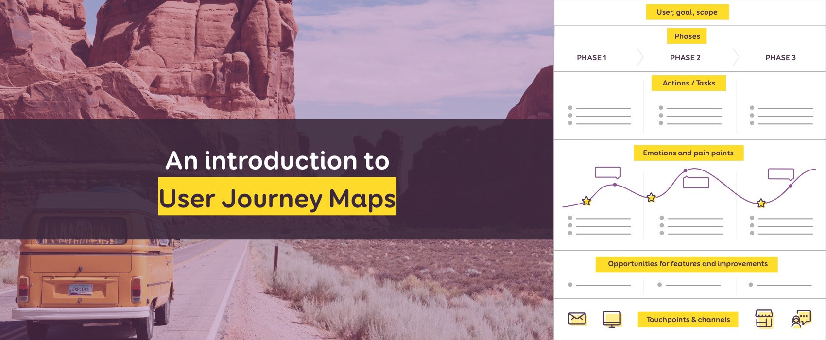 An Introduction to User Journey Map + free User Journey Map Templates