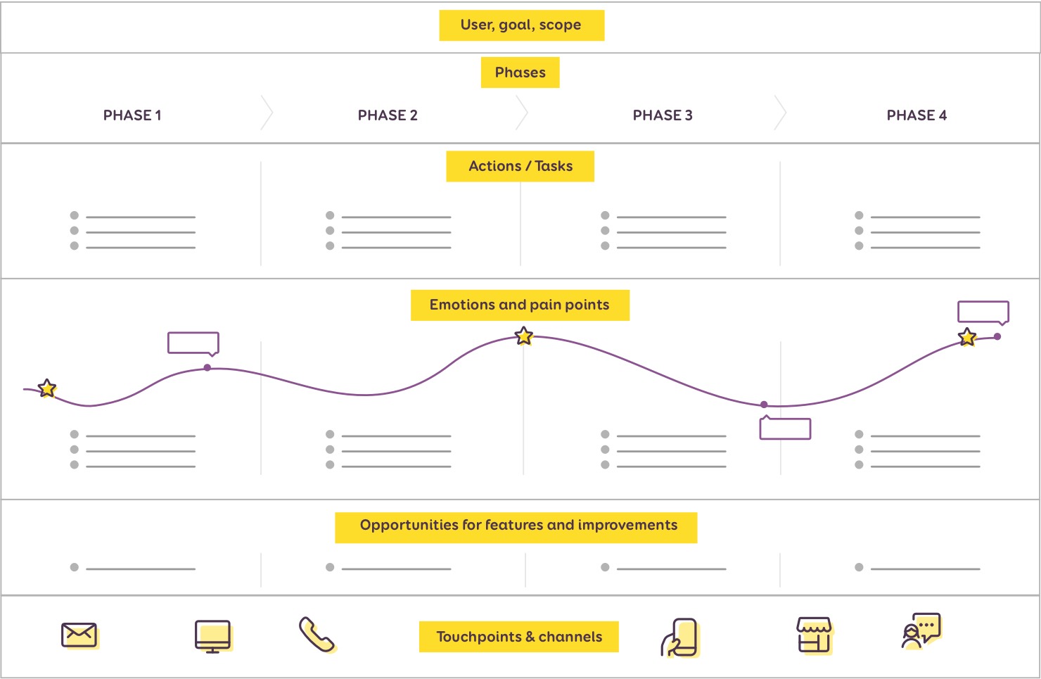 customer journey map blank template ui ux