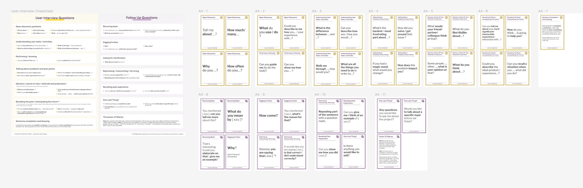 A Cheatsheet for User Interview and Follow Ups Questions by Stéphanie  Walter - UX Researcher & Designer.
