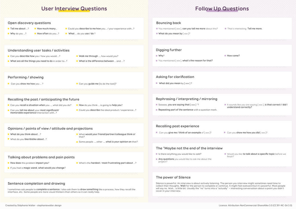 A Cheatsheet For User Interview And Follow Ups Questions By St phanie 