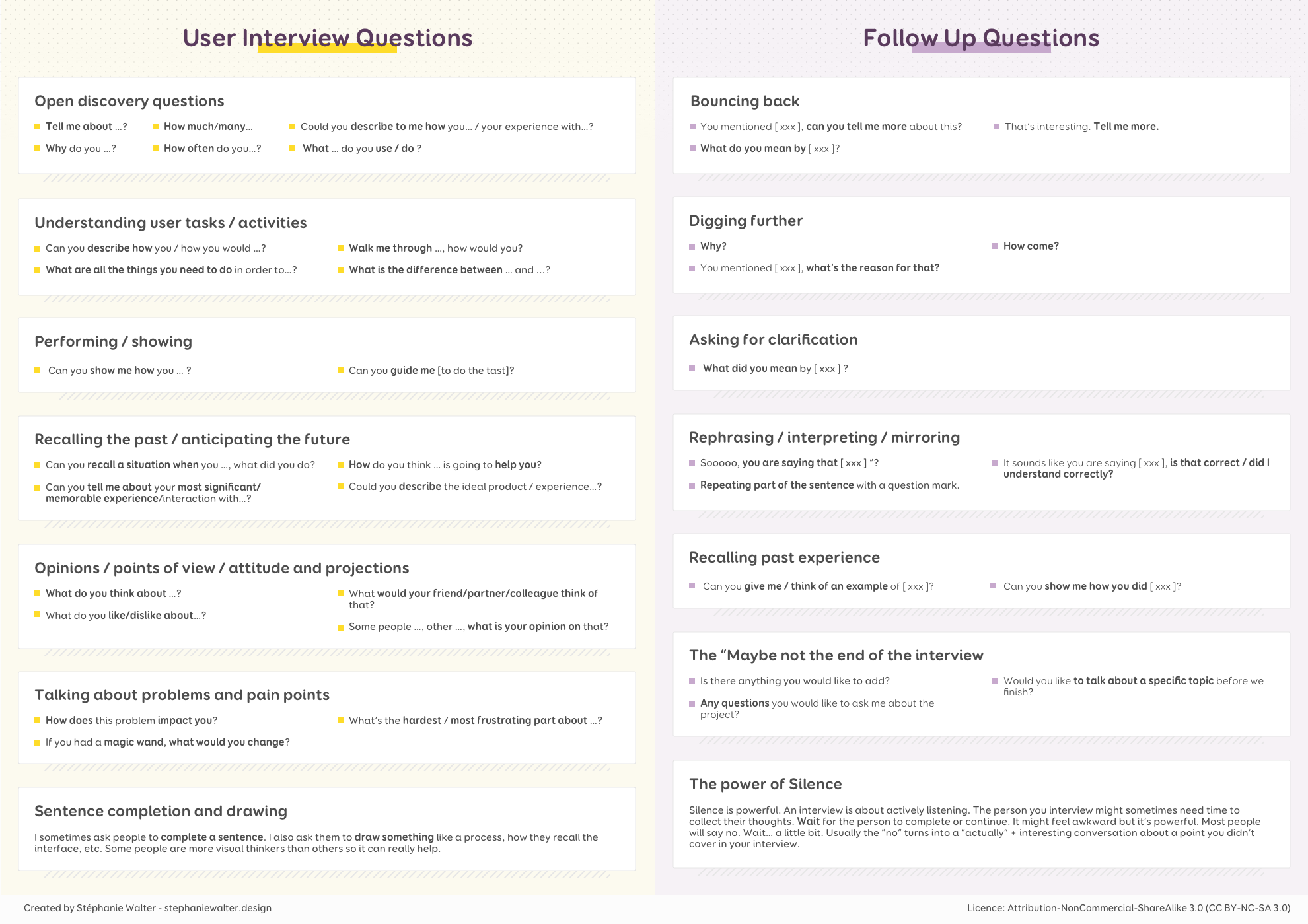 A Cheatsheet for User Interview and Follow Ups Questions by In Interview Notes Template