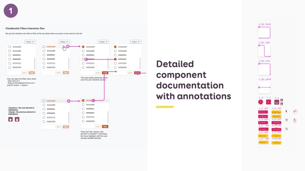 Detailed component documentation with annotations. 