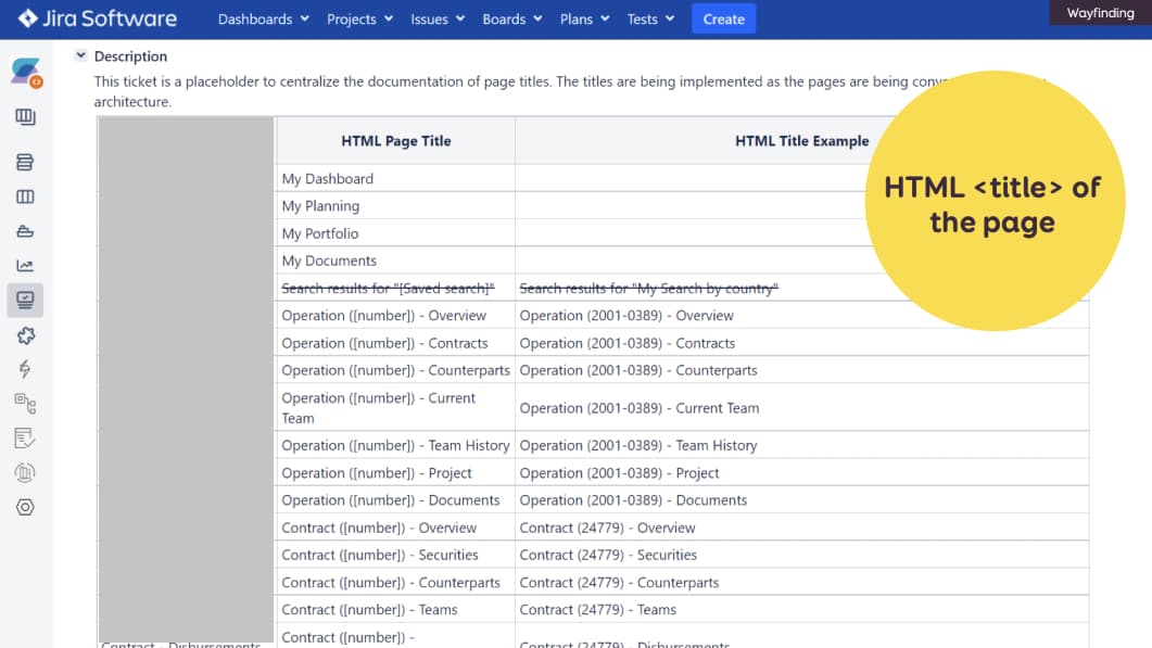 A screenshot of a Jira page with a title table in 3 columns: HTML page title and HTML title example for different contract and operation pages of a project