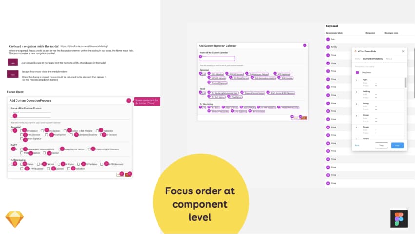 Focus order in form elements: example of a modal with the focus order documented with little dots and numbers in Sketch and in Figma