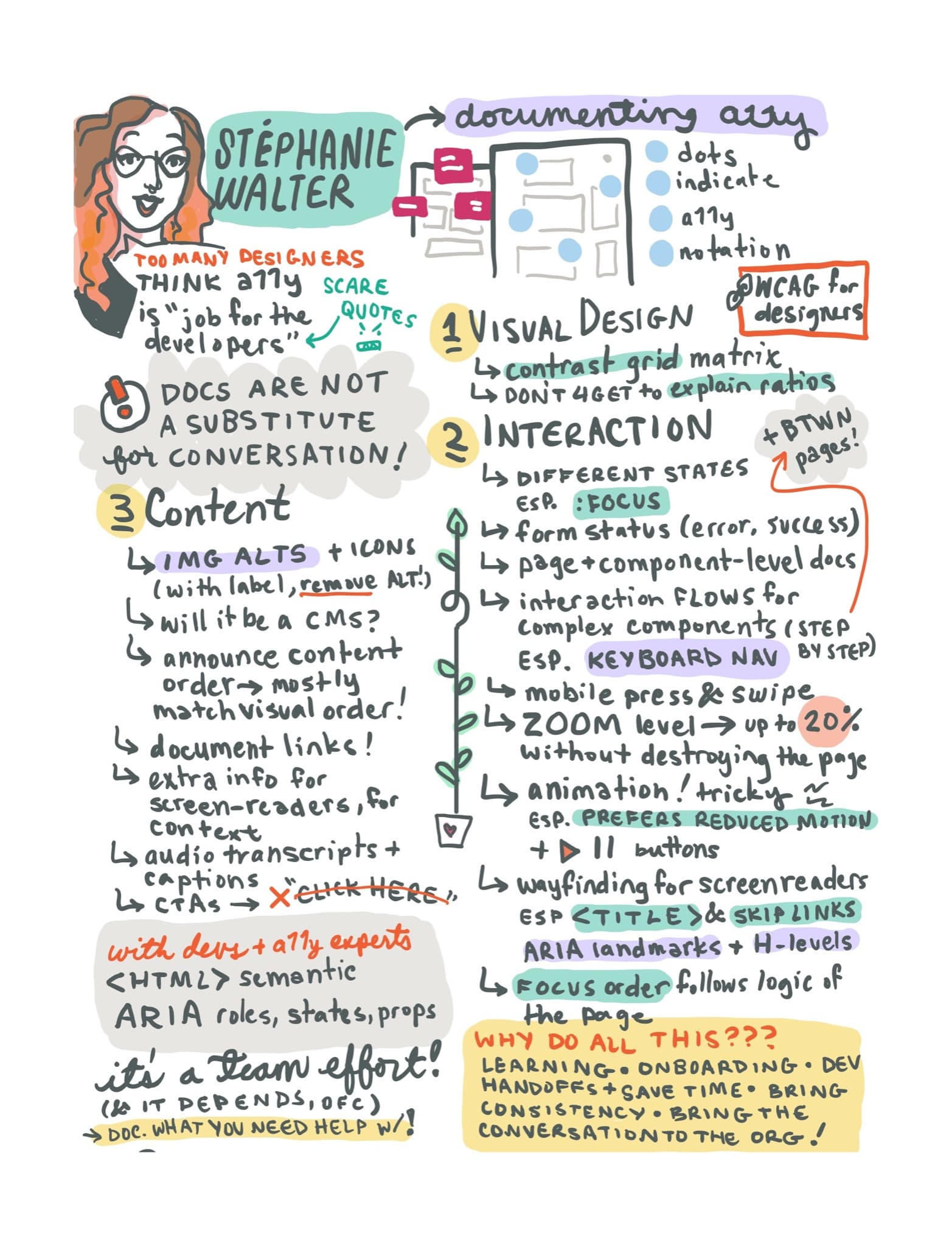 Colored Sketchnote of my talk
