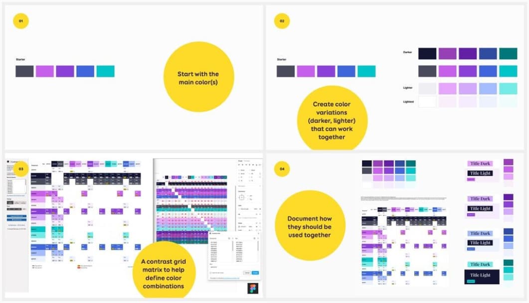 4 steps illustrate with an example of a gray, pink, purple, blue and aquamarin color palette, first slide has the main colors, second 1 darker and 2 lighter variations, 3 slide has a matrix showing color combinations, 4th slide shows the palette and usage examples for titles + call to actions