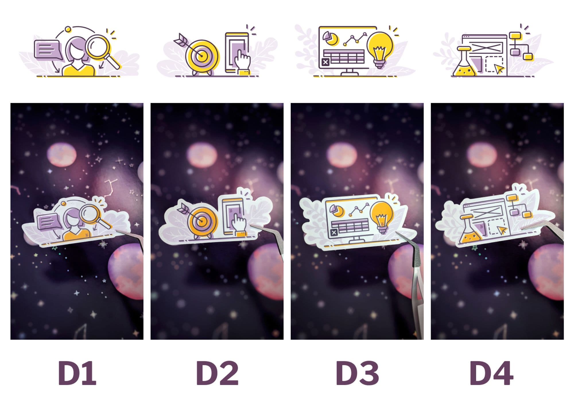 All stickers are yellow and purple illustrations. D1: a lady with a speech bubble and a magnifiying gass D2: a target with an arrow in it, a phone with a finger D3: a dashboard with graphs and a bubble in front of it D4: a flask, a wireframe of a website and a tree view 