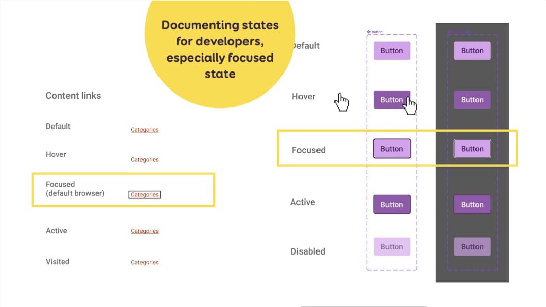 Documenting states for developers, especially focused state