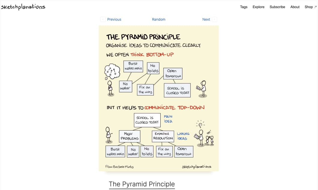 Screenshot of the pyramid page