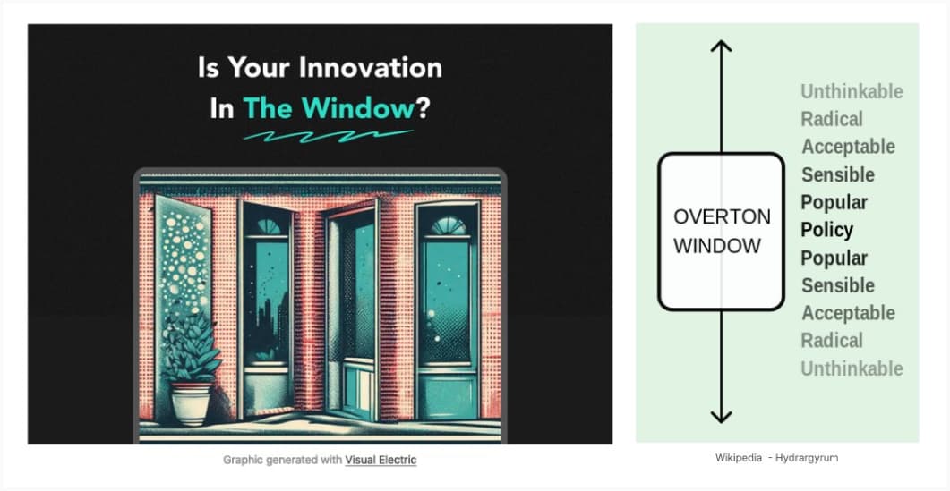 Illustration of a front of a house with 3 windows and the text &quot;is your innovation in the window&quot;. Illustration from Wikipedia of the concept: a range going, from Unthinkable, Radical, Acceptable, Sensible, Popular, Policy and all the way back again, where the overton window is when it's considered popular and policy.