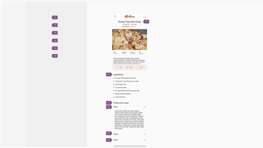 Documentation kit for heading with the 6 levels, used on a mobile version of a cooking recipe to document H1, H2 and H3