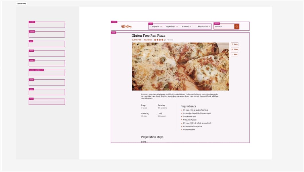 Symbols to document html regions, used on top of a mockup of a cooking site to document nav, search, header, etc.