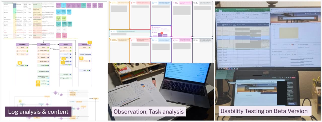 A collage illustrating three research methodologies. On the left, diagrams and tables represent log analysis and content mapping, showing data structures and relationships. The middle section shows observation and task analysis with notes, sketches, and a laptop displaying tasks. On the right, usability testing on a beta version features two monitors displaying spreadsheets and a prototype interface with feedback notes.