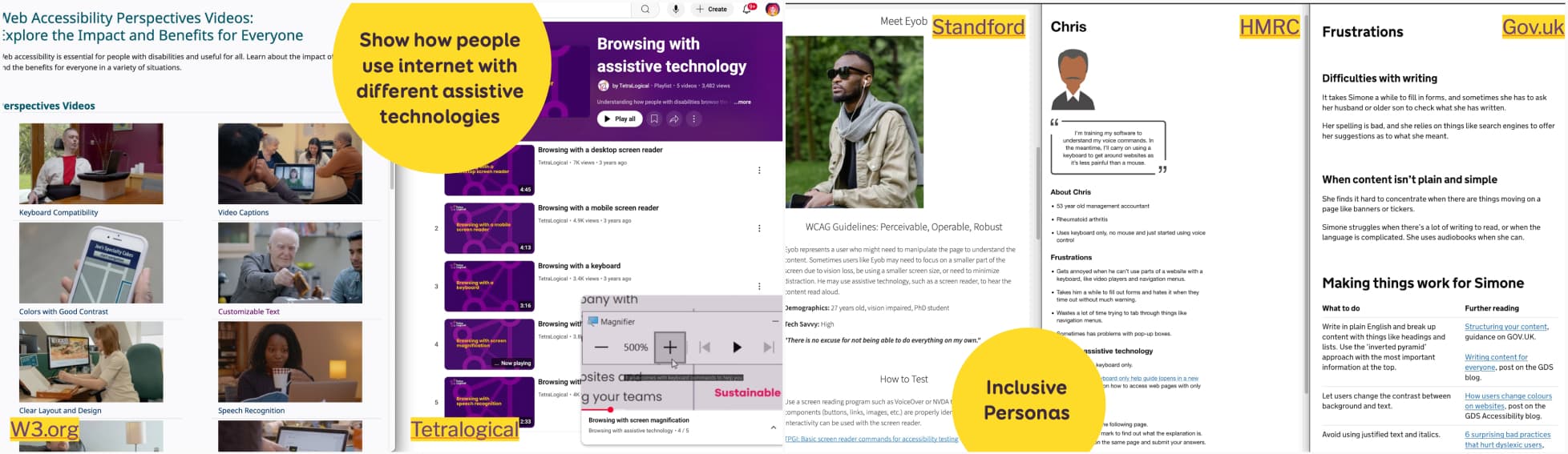 Collage of accessibility resources and examples. Left shows W3.org videos on topics like keyboard compatibility and speech recognition. Center highlights a Tetralogical YouTube playlist on browsing with assistive technology Title reads: Show how people use internet with different assistive technologies Right features personas from Stanford, HMRC and Gov.uk describing accessibility challenges such as writing difficulties and how users navigate websites. Title reads: Inclusive personas