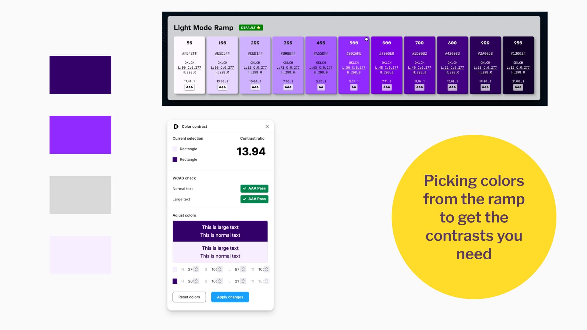 A purple color ramp labeled Light Mode Ramp with multiple hex values. A color contrast checker displays a ratio of 13.94 with AAA pass between dark and light purple, selected from that color ramp.