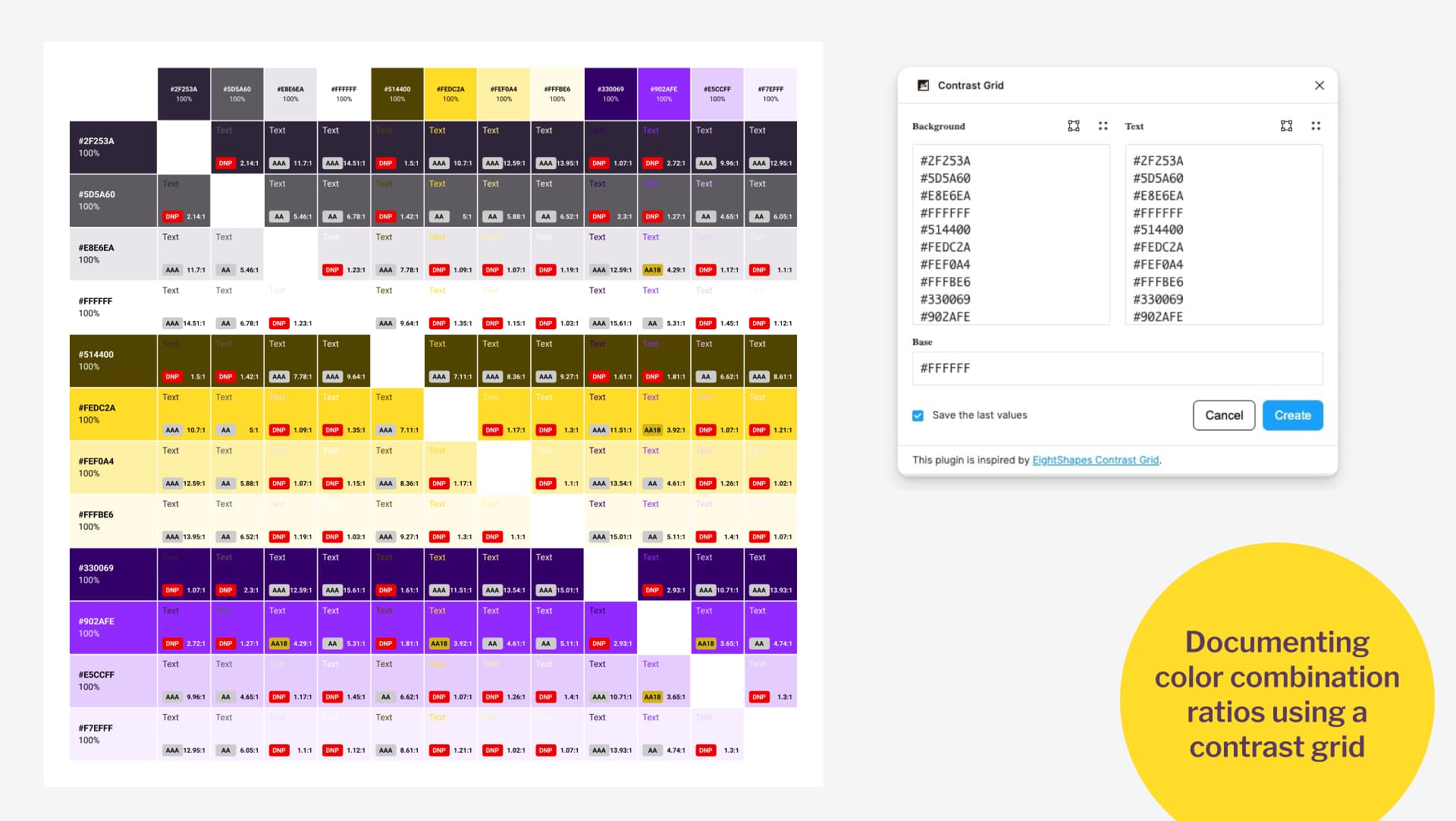 Contrast ratio grid generated in Figma showing rows and columns of gray, yellow, and purple hex values with ratios at intersections. Cells are labeled AAA, AA, or DNP in red to indicate accessibility compliance. On the right, the Contrast Grid plugin panel lists background and text colors.