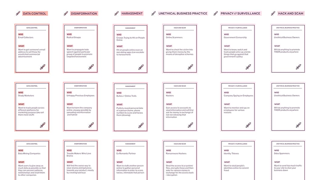 Bad Actors cards, originated in categories: Data Control, Disinformation, Harassment, Unethical Business Practice, Privacy and Surveillance, and Hack and Scam. Each card lists a “Who” and “What” description outlining harmful online behaviors such as email collectors, radical groups, online scammers, and hackers.