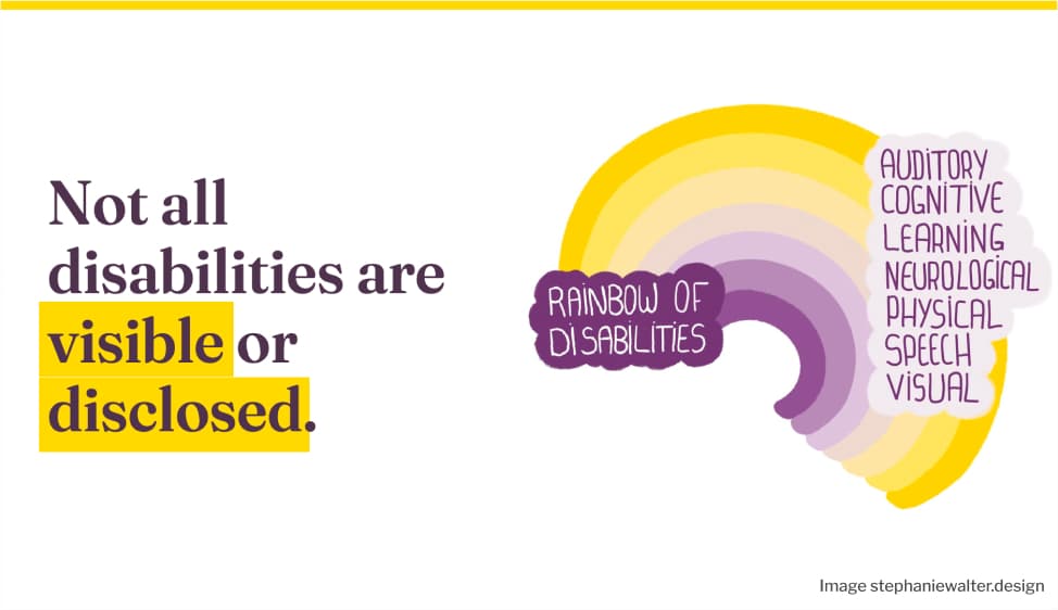 Not all disabilities are visible or disclosed. Illustration of a yellow and purple rainbow labeled Rainbow of Disabilities with the words auditory, cognitive, learning, neurological, physical, speech, and visual written along the rainbow’s bands.