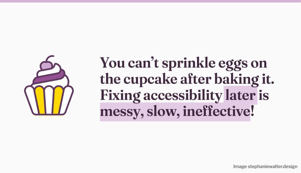 Illustration of a cupcake with text next to it that reads: You can’t sprinkle eggs on the cupcake after baking it. Fixing accessibility later is messy, slow, ineffective!