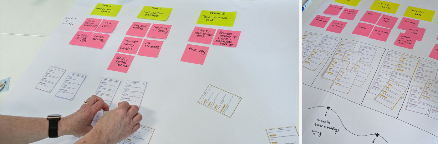 Photograph of a UX journey mapping workshop. Two side-by-side views of a large white paper on a table covered with pink and yellow sticky notes organized in phases, printed accessibility barrier cards arranged in rows below, and a hand-drawn curve at the bottom. A person's hands are visible arranging cards on the left view.